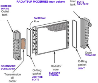 Conception radiateur